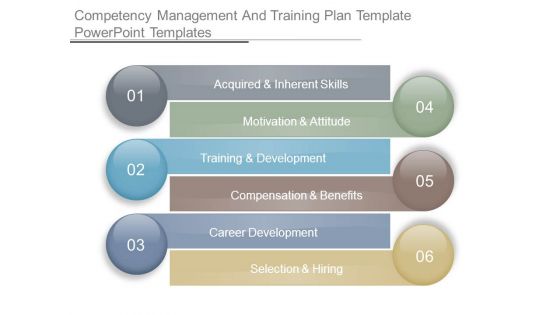 Competency Management And Training Plan Template Powerpoint Templates Competency Management And Training Plan Template Powerpoint Templates