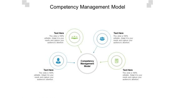 Competency Management Model Ppt PowerPoint Presentation Summary Background Cpb Pdf