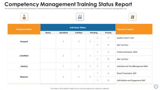 Competency Management Ppt PowerPoint Presentation Complete With Slides