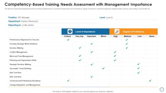 Competency Management Ppt PowerPoint Presentation Complete With Slides