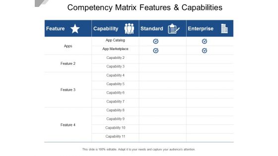 Competency Matrix Features And Capabilities Ppt Powerpoint Presentation Styles