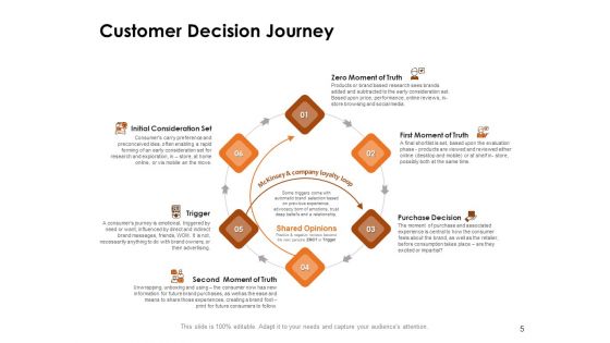 Competency Matrix For Job Role Ppt PowerPoint Presentation Complete Deck With Slides