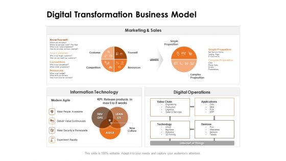 Competency Matrix Job Role Digital Transformation Business Model Ppt Summary Model PDF