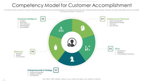 Competency Model For Customer Accomplishment Summary PDF Competency Model For Customer Accomplishment Summary PDF