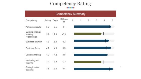 Competency Rating Template 1 Ppt PowerPoint Presentation Slides Information Competency Rating Template 1 Ppt PowerPoint Presentation Slides Information