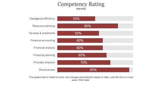 Competency Rating Template 2 Ppt PowerPoint Presentation Summary Templates