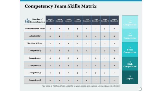 Competency Team Skills Matrix Ppt PowerPoint Presentation Samples