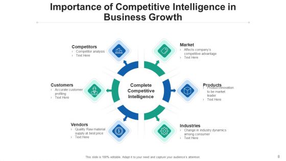 Competing Intellect Strategy Sales Ppt PowerPoint Presentation Complete Deck With Slides