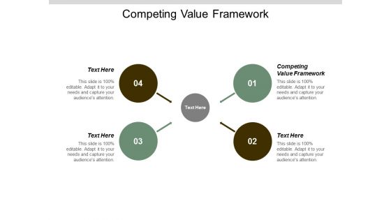Competing Value Framework Ppt Powerpoint Presentation Show Model Cpb