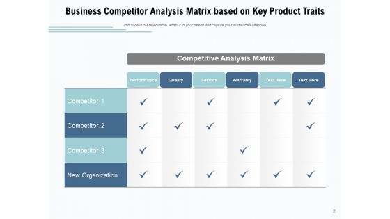 Competition Analysis Matrix Dashboard Comparison Ppt PowerPoint Presentation Complete Deck