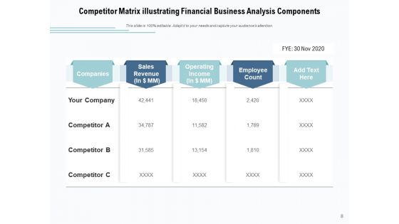 Competition Analysis Matrix Dashboard Comparison Ppt PowerPoint Presentation Complete Deck