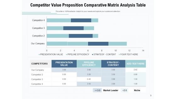 Competition Analysis Matrix Dashboard Comparison Ppt PowerPoint Presentation Complete Deck