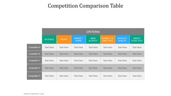 Competition Comparison Table Ppt PowerPoint Presentation Pictures File Formats