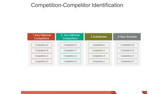 competition competitor identification ppt powerpoint presentation professional topics