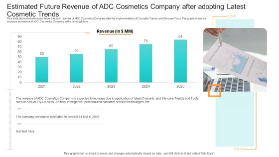 Competition Estimated Future Revenue Of ADC Cosmetics Company After Adopting Latest Cosmetic Trends Topics PDF