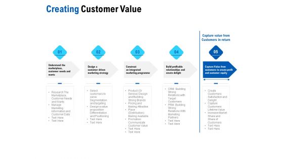 Competition In Market Creating Customer Value Ppt Model Show PDF Ppt Visual Aids Slides PDF