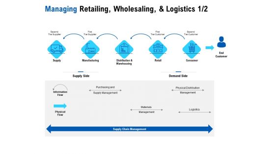 Competition In Market Managing Retailing Wholesaling And Logistics Supply Ppt Infographic Template Inspiration PDF