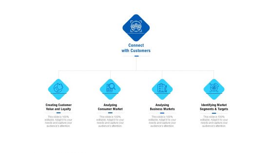 Competition In Market Ppt PowerPoint Presentation Complete Deck With Slides