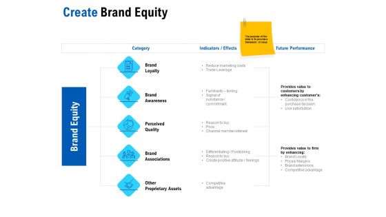 Competition In Market Ppt PowerPoint Presentation Complete Deck With Slides