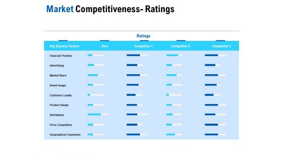 Competition In Market Ppt PowerPoint Presentation Complete Deck With Slides