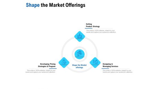 Competition In Market Ppt PowerPoint Presentation Complete Deck With Slides