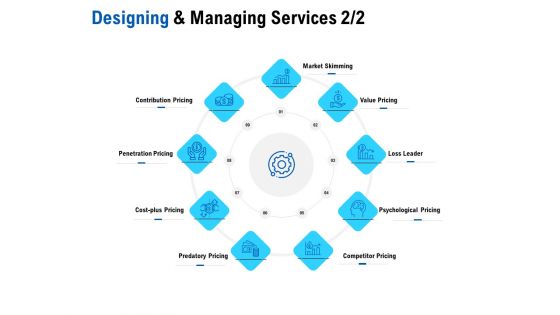 Competition In Market Ppt PowerPoint Presentation Complete Deck With Slides