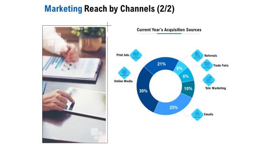 Competition In Market Ppt PowerPoint Presentation Complete Deck With Slides