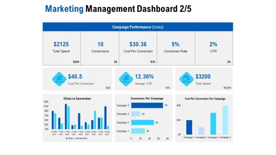 Competition In Market Ppt PowerPoint Presentation Complete Deck With Slides