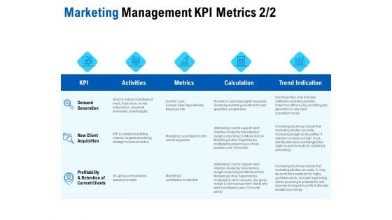 Competition In Market Ppt PowerPoint Presentation Complete Deck With Slides