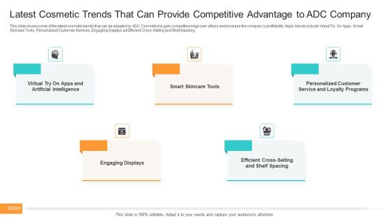 Competition Latest Cosmetic Trends That Can Provide Competitive Advantage To ADC Company Infographics PDF