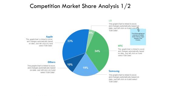 Competition Market Share Analysis Business Ppt PowerPoint Presentation Show Design Inspiration