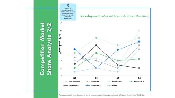 Competition Market Share Analysis Development Ppt PowerPoint Presentation Professional Layout Ideas