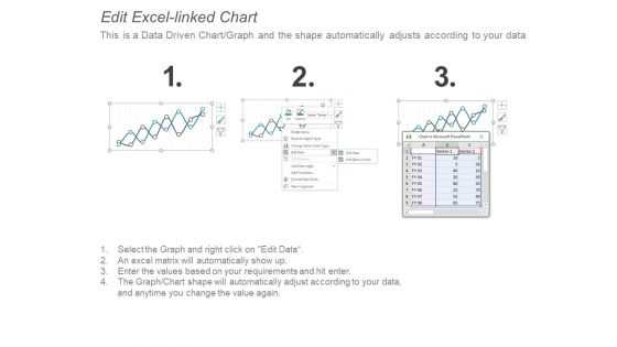 Competition Market Share Analysis Development Ppt PowerPoint Presentation Styles Portfolio
