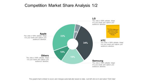 Competition Market Share Analysis Graph Ppt PowerPoint Presentation Infographics Inspiration