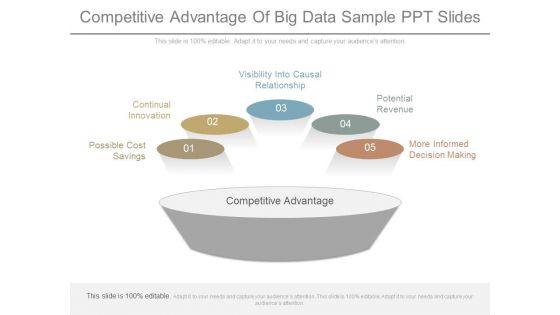 Competitive Advantage Of Big Data Sample Ppt Slides
