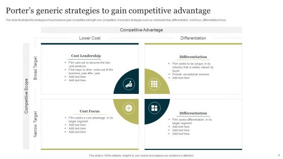 Competitive Advantage Ppt PowerPoint Presentation Complete With Slides