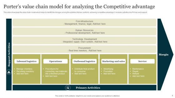 Competitive Advantage Ppt PowerPoint Presentation Complete With Slides