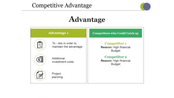 Competitive Advantage Ppt PowerPoint Presentation Inspiration Layouts