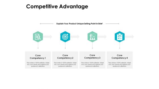 Competitive Advantage Ppt PowerPoint Presentation Layouts Example File