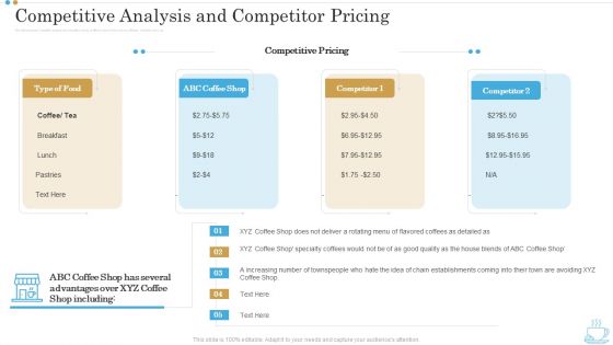 Competitive Analysis And Competitor Pricing Business Plan For Opening A Coffeehouse Ppt Professional Visual Aids PDF