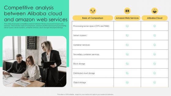 Competitive Analysis Between Alibaba Cloud And Amazon Web Services Slides PDF Competitive Analysis Between Alibaba Cloud And Amazon Web Services Slides PDF