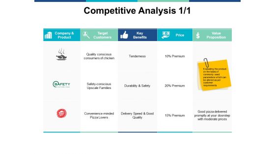 Competitive Analysis Business Ppt PowerPoint Presentation Portfolio Images