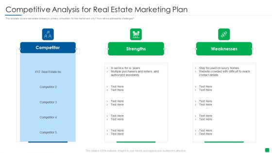Competitive Analysis For Real Estate Marketing Plan Summary PDF