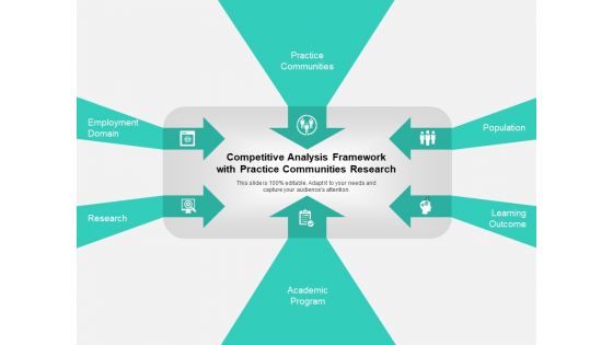 Competitive Analysis Framework With Practice Communities Research Ppt PowerPoint Presentation Icon Styles PDF