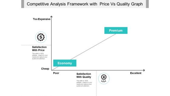 Competitive Analysis Framework With Price Vs Quality Graph Ppt PowerPoint Presentation File Gallery PDF
