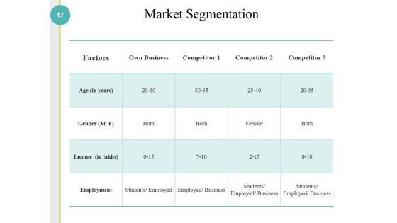 Competitive Analysis Methods And Strategy Ppt PowerPoint Presentation Complete Deck With Slides