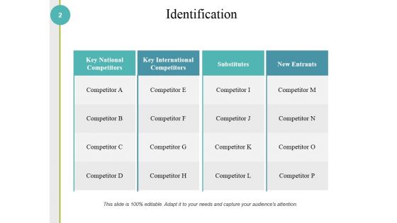 Competitive Analysis Methods And Strategy Ppt PowerPoint Presentation Complete Deck With Slides