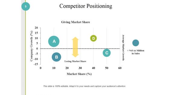 Competitive Analysis Methods And Strategy Ppt PowerPoint Presentation Complete Deck With Slides