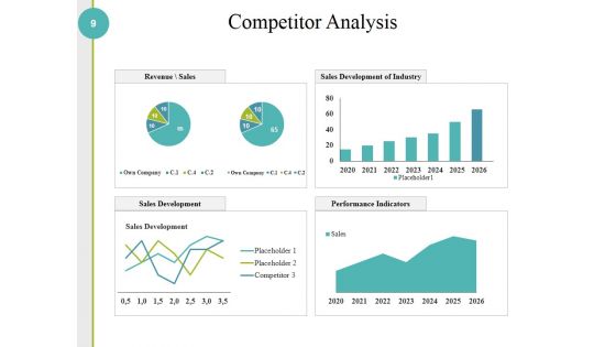 Competitive Analysis Methods And Strategy Ppt PowerPoint Presentation Complete Deck With Slides