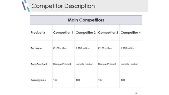 Competitive Analysis Module Ppt PowerPoint Presentation Complete Deck With Slides